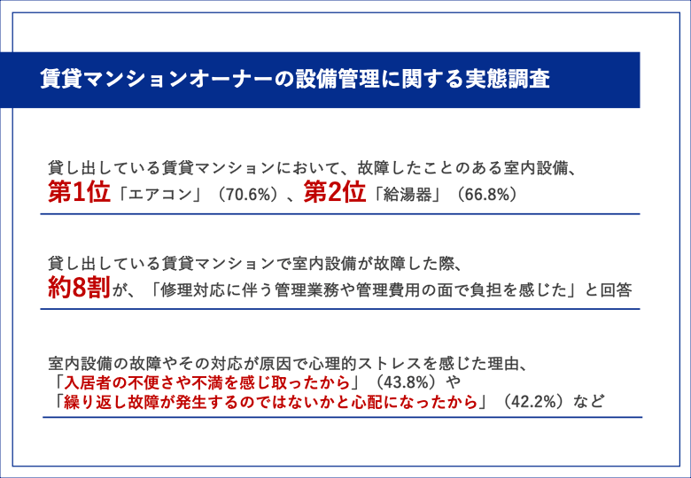 【賃貸マンションオーナー504名に聞いた!】故障したことのある室内整備、第2位は「給湯器」、第1位は...?