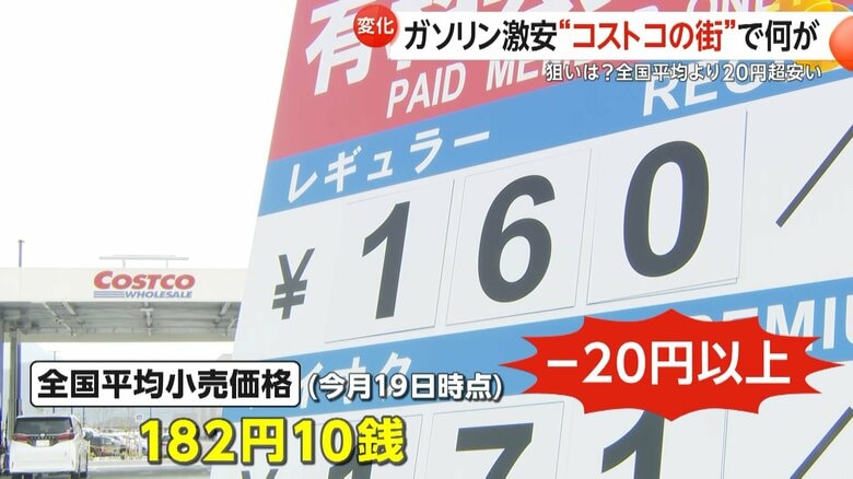 激安“コストコ”ガソリンスタンド「160円目当てに1時間遠征」　地元店からは苦悩の声「同じ価格なら赤字」　山梨・南アルプス市｜FNNプライムオンライン