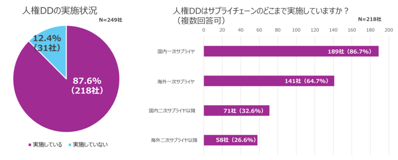 調達領域におけるサステナビリティ調査レポートを公開