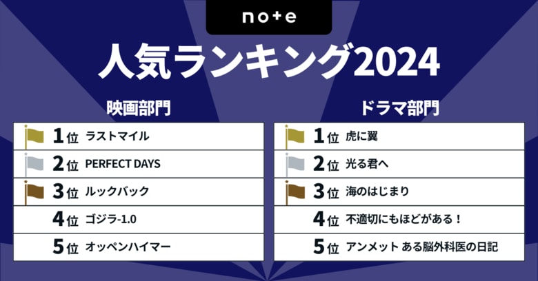 2024年エンタメ決定版!映画ドラマランキングTOP10発表