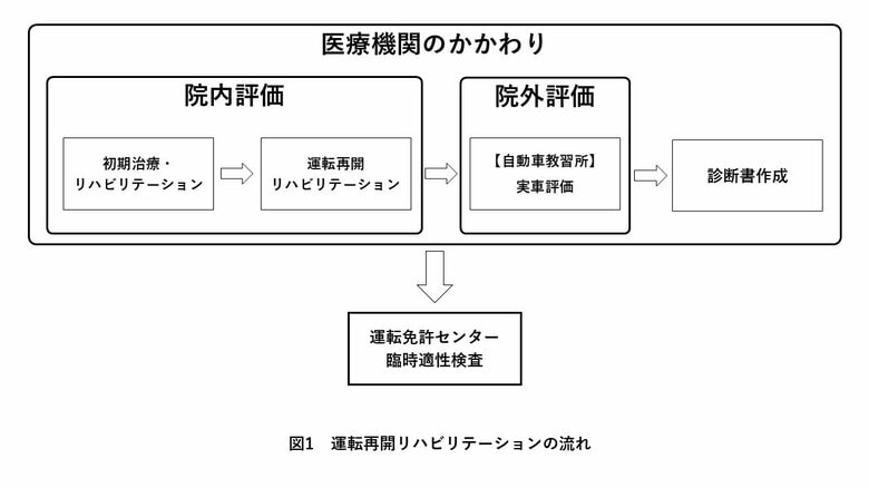 【新潟医療福祉大学】運転再開支援のため医療機関×教習所×免許センターが連携新潟県での取り組みに関する研究が医学誌に掲載!