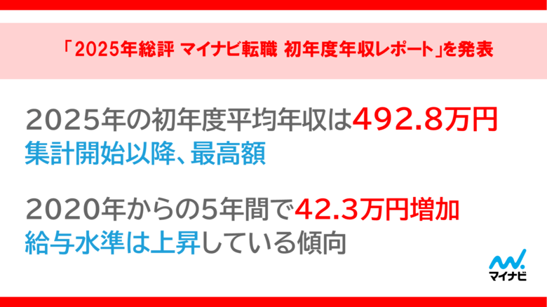 「2025年総評 マイナビ転職 初年度年収レポート」を発表