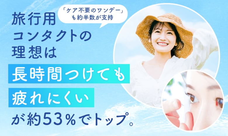 旅行用コンタクトの理想は「長時間つけても疲れにくい」が約53％でトップ。「ケア不要のワンデー」も約半数が支持