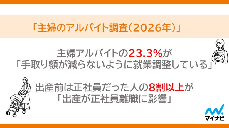 マイナビ、「主婦のアルバイト調査（2026年）」を発表