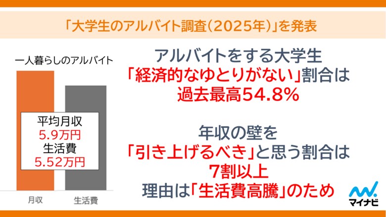 マイナビ、「大学生のアルバイト調査（2025年）」を発表