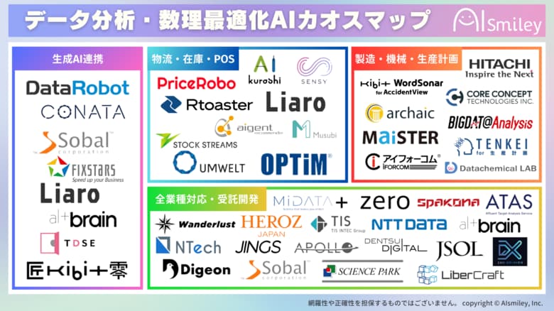 アイスマイリー、データ分析・数理最適化AIカオスマップを公開!在庫管理や生産計画等、業務最適化に繋がるサービスを一挙公開