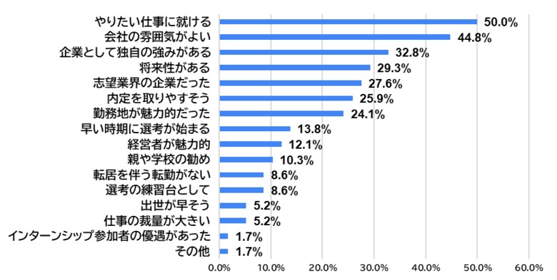 25卒外国人留学生は業界より「企業の独自の強み」に注目!中小企業に応募した?しなかった?アンケート調査