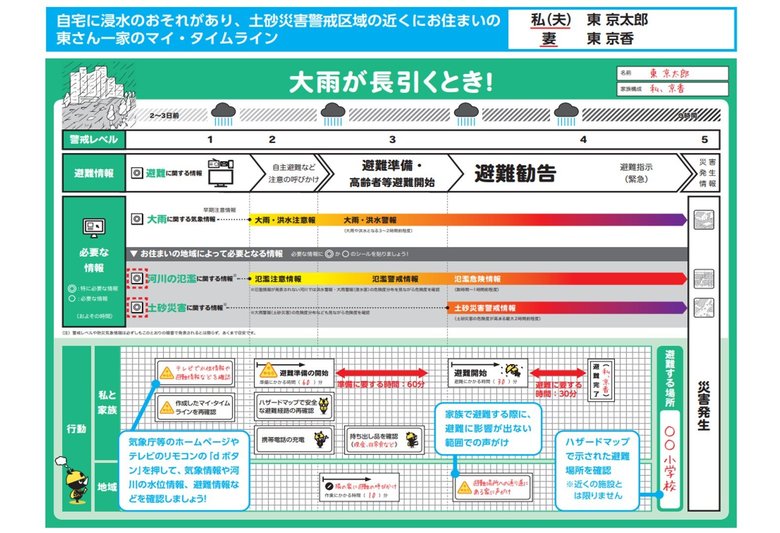 東京都防災ホームページ「東京マイ・タイムライン」一般用(令和2年7月更新)より