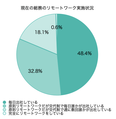 提供:株式会社月刊総務