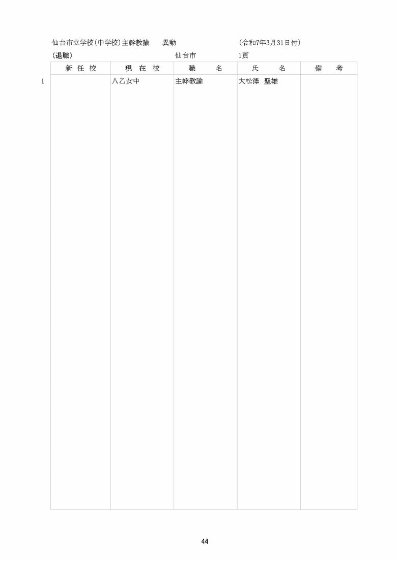 仙台市立中学校の異動一覧
