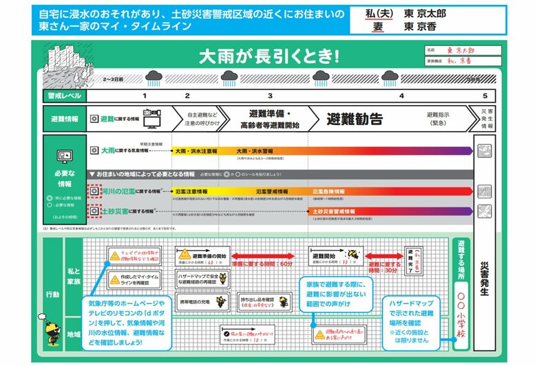 東京都防災ホームページ「東京マイ・タイムライン」一般用（令和2年7月更新）より