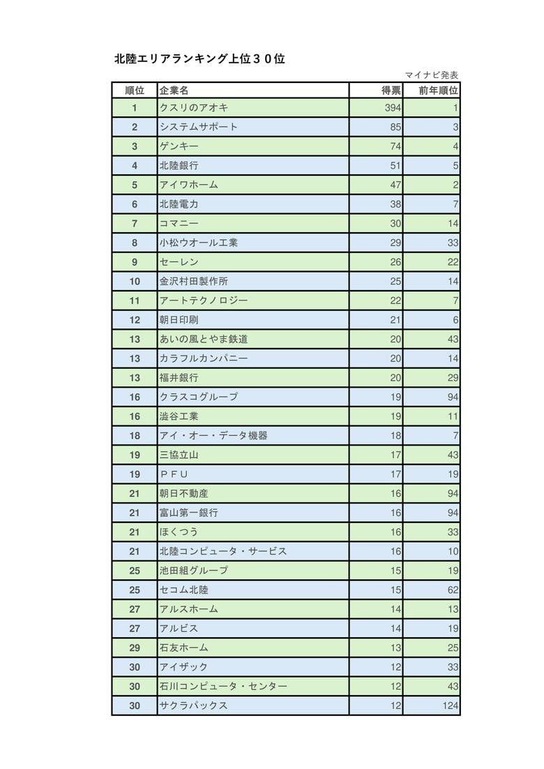 出典：マイナビ