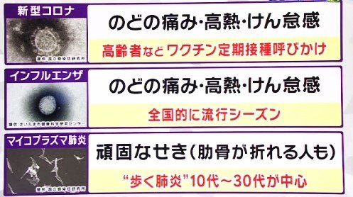 3つの病気の特徴　関西テレビ「旬感ライブとれたてっ！」より