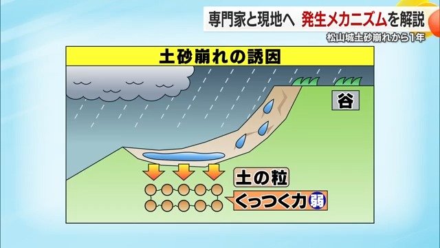 緩やかな勾配に水や土砂がたまり、一気に流れ落ちたことが被害拡大の原因