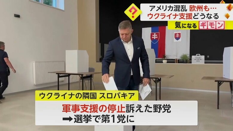 スロバキアでは、軍事支援の停止を訴えた野党が、選挙で第1党に
