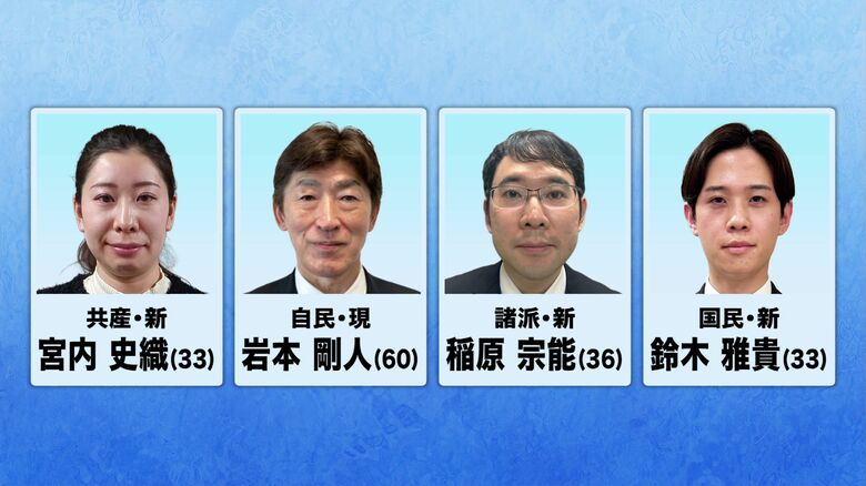 参議院選挙立候補者