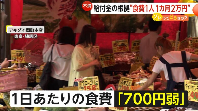 1年間の消費税負担額を2万円として、逆算した場合の1日当たりの金額
