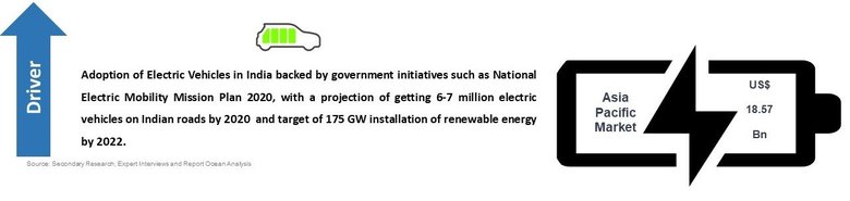 リチウムイオン電池市場は、2025年まで18.2%のCAGRで目覚ましい成長が見込まれています