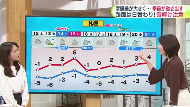 【菅井さんの天気予報 11日(水)】とけた雪氷が再び凍る…足元注意！あすの札幌は3日ぶりの真冬日で上川・空知地方は新雪も