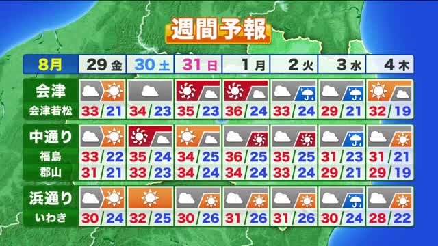 【週末またまた猛暑】ただ29日(金)まで朝晩涼しく（福島県の天気8月28日）