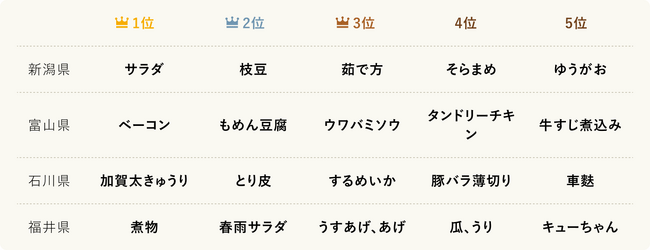 ランキング_5_北陸4県