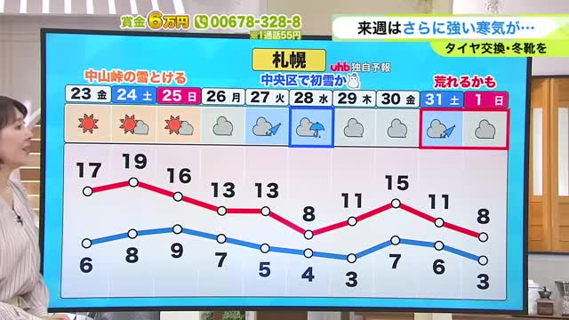 【冷え込み情報】北海道【菅井さんの天気予報 22日(木)】あすは放射冷却で陸別町の予想最低気温はー7℃！週末は秋晴れが戻り峠の雪もとける