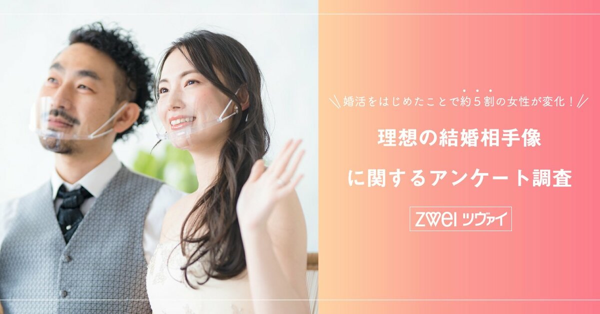 婚活をはじめたことで約5割の女性の 理想の結婚相手像 が変化 コロナによるおうち時間増で 一緒にいて楽しい人 や 気遣いができる人 が理想 になったという声も