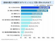 底地を購入や相続するデメリットは？【アンケート結果発表】