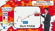 【光岡香洋気象予報士が解説】猛暑の原因は…この体温並みの危険な暑さは、いつまで続く？【岡山・香川】