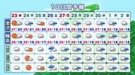 連休明けから曇りや雨の日が続く　石川県内、週末の天気に要注意