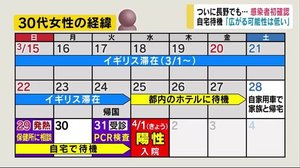 イギリス渡航... 帰国後は自宅などに「待機」 市長「広がりの可能性低い」 長野市で初の感染確認
