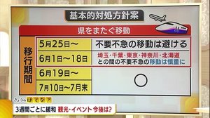 〈解説〉3週間ごとに緩和 観光・イベントの今後は?