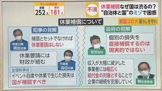 東京 都 休業 補償