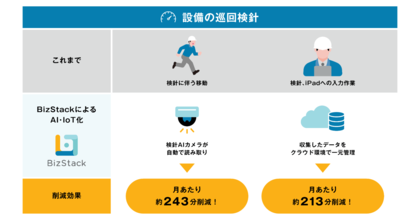 日立リアルエステートパートナーズとMODE、建物保全業務のDX実証で ”年間91時間の業務削減効果” 等を確認