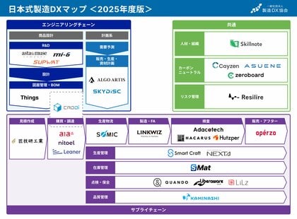 LiLzが「2025年度版 製造DXスタートアップ カオスマップ」に掲載されました