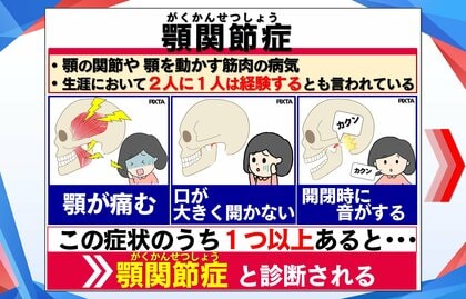 【わかるまで解説】スマホ×マスクで「顎関節症」が急増　悪化なら骨削る治療も