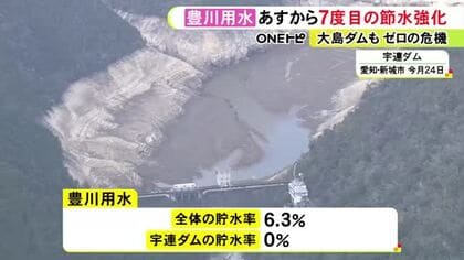 深刻な水不足続く…愛知県の豊川用水で27日から7度目の節水強化 大島ダムも4月上旬にも『0％』になる可能性
