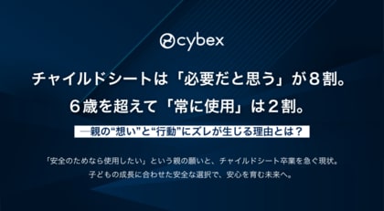 チャイルドシートは「必要だと思う」が８割。６歳を超えて「常に使用」は２割。 ─親の“想い”と“行動”にズレが生じる理由とは？