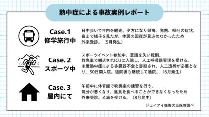 「熱中症ゼロへ」プロジェクトに協力団体として参画