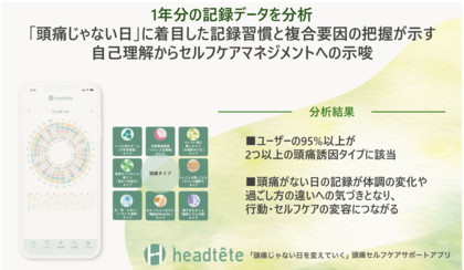 2/22は頭痛の日　「頭痛じゃない日」に着目した記録習慣と複合要因の把握が示す自己理解からセルフケアマネジメントへの示唆