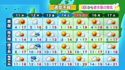 かごしま天気速報（3/10）日曜日からは春本番の陽気