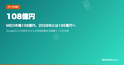 MEO市場108億円、2028年には196億円へ ── Google口コミ対応がもたらす来店効果をAI返信ツールが分析