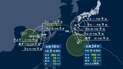 【台風情報】24号発生・18号復活で“ダブル台風”　今後の影響　ノロノロ台風の前線刺激“梅雨”のように　3日ごろから北陸に加え東北・関東で大雨の恐れ