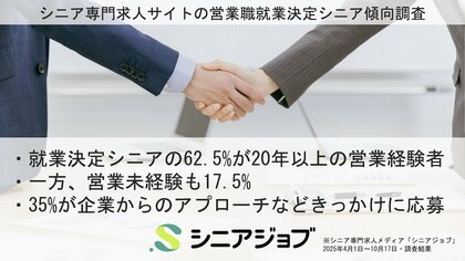 営業職へのシニア就職、62.5%が経験20年以上だが未経験者も17.5%