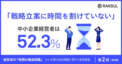 中小企業経営者の52.3%が、「戦略立案に時間を割けていない」