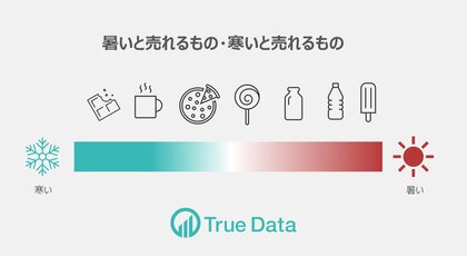 地球沸騰化時代が到来!暑くなると売れる飲み物&食べ物は!?