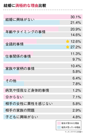 こんな 彼女の行動 なら結婚を意識する 結婚したくない男性のホンネに迫ります こんな 彼女の行動 なら結婚を意識する 結婚したくない男性のホンネに迫ります