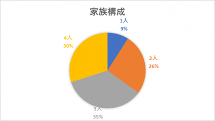 ペットシッターという仕事をご存知でしょうか？