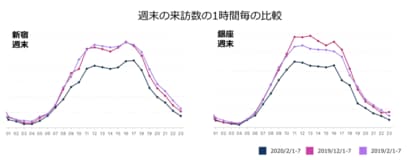 調査報告 第１弾 全国の位置情報ビッグデータからaiが推計した