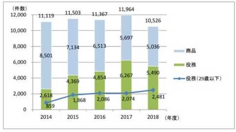 友達から誘われて断れる モノなしマルチ商法 若者からの相談が急増中 対処法 を聞いた